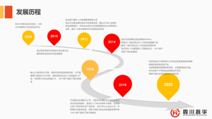 四川成都企業培訓-四川成都企業管理咨詢哪家好