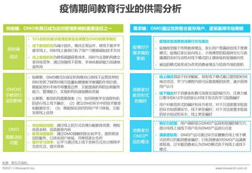 2021年中國(guó)教育培訓(xùn)行業(yè)發(fā)展趨勢(shì)報(bào)告 簡(jiǎn)版