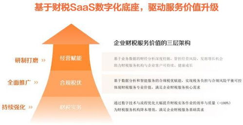 ai saas的杠桿效應 稅友股份何以數(shù)智化平臺賦能千億財稅市場