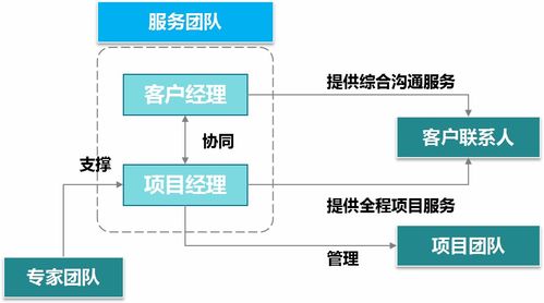 客戶服務 重慶智創(chuàng)企業(yè)管理咨詢公司 重慶市場調(diào)查公司 重慶市場研究公司 重慶課題研究公司 重慶民意調(diào)查公司 重慶管理咨詢公司 重慶產(chǎn)業(yè)規(guī)劃公司 重慶可研報告公司