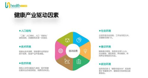 成馬大健康網(wǎng) 大健康產(chǎn)業(yè)分析報告2020