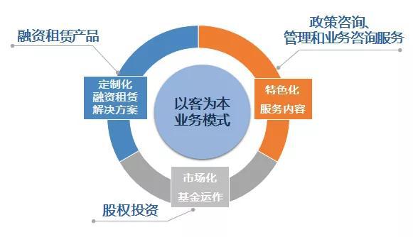 共建融資服務平臺 | 昌發(fā)展與中關村科技租賃達成戰(zhàn)略合作
