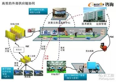 50頁超贊PPT學(xué)習(xí)智能工廠頂層設(shè)計和整體規(guī)劃!