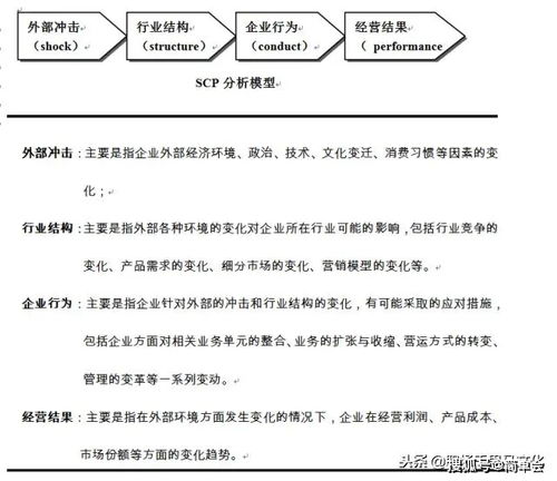 咨詢(xún)公司常用的9種分析模型